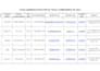 do expert b2b lead generation, email list building